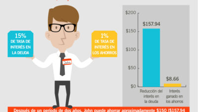 como gestionar deudas con ahorro extra