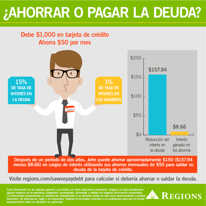como gestionar deudas con ahorro