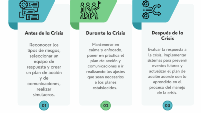 como manejar obligaciones durante crisis