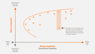 guia para portafolios balanceados y diversificados