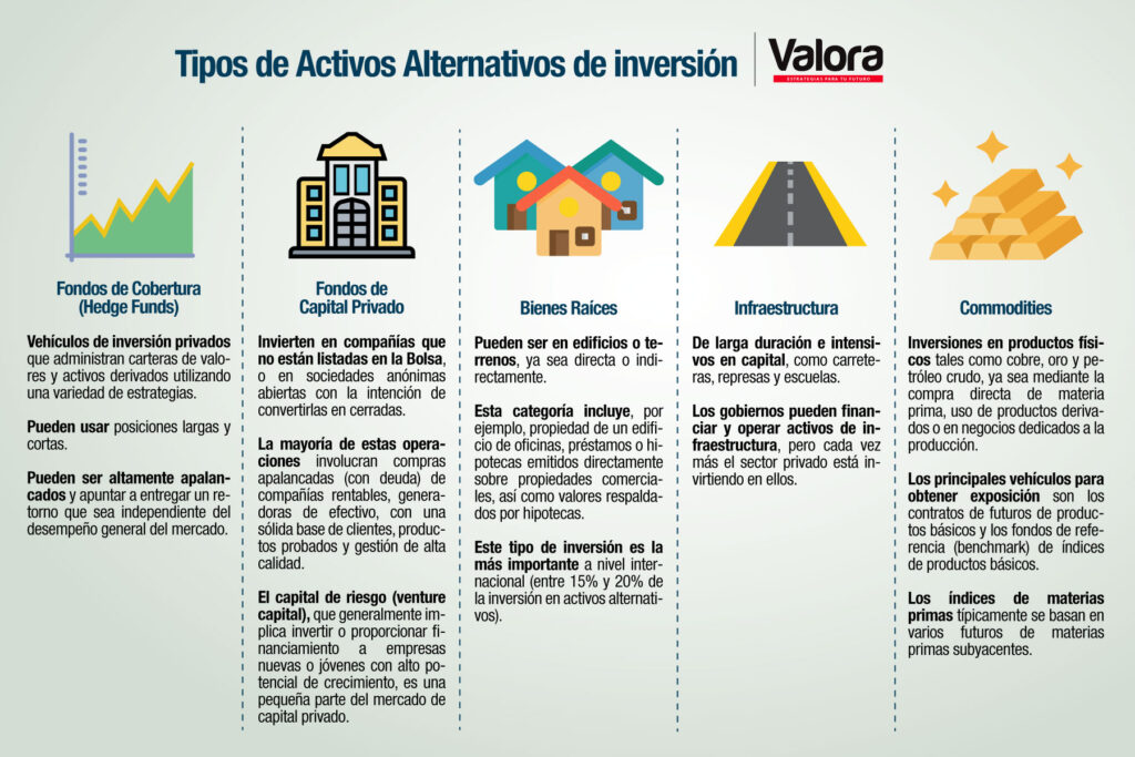 ideas para opciones de inversion con bajo riesgo