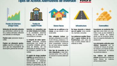 ideas para opciones de inversion con bajo riesgo