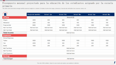 maneras de presupuestar para estudiantes