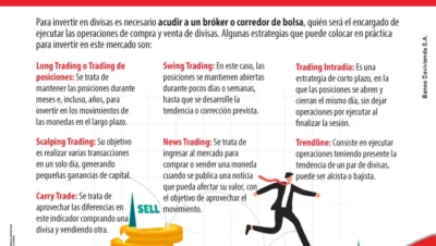 pasos para inversiones en divisas extranjeras