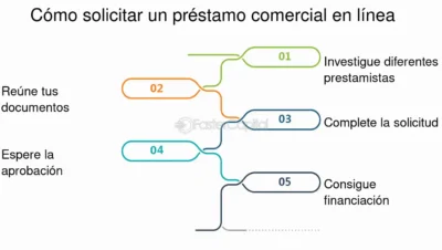 secretos para aprobar solicitudes de prestamos